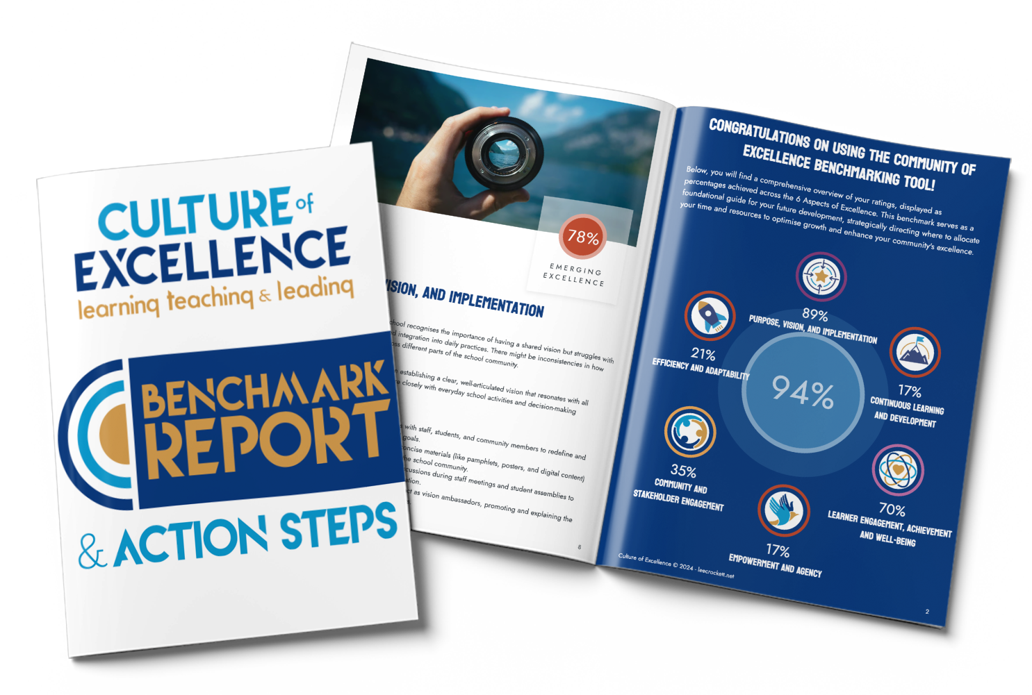 Aligning the ACER School Improvement Tool with the 6 Aspects of Excellence